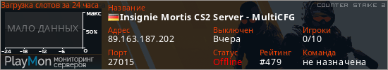 баннер для сервера cs2. Insignie Mortis CS2 Server - MultiCFG