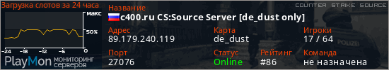 баннер для сервера css. c400.ru CS:Source Server [de_dust only]