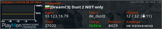 баннер для сервера cs. [DreamCS] Dust 2 NOT only