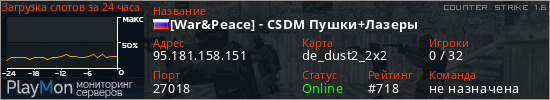 баннер для сервера cs. [War&Peace] - CSDM Пушки+Лазеры