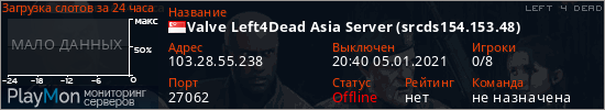 баннер для сервера l4d. Valve Left4Dead Asia Server (srcds154.153.48)