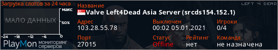 баннер для сервера l4d. Valve Left4Dead Asia Server (srcds154.152.1)