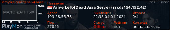 баннер для сервера l4d. Valve Left4Dead Asia Server (srcds154.152.42)