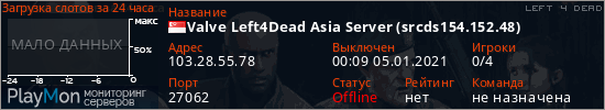 баннер для сервера l4d. Valve Left4Dead Asia Server (srcds154.152.48)