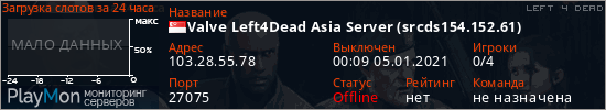 баннер для сервера l4d. Valve Left4Dead Asia Server (srcds154.152.61)