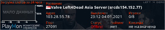баннер для сервера l4d. Valve Left4Dead Asia Server (srcds154.152.77)
