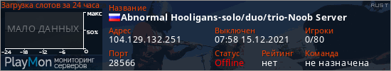 баннер для сервера rust. Abnormal Hooligans-solo/duo/trio-Noob Server