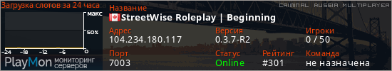 баннер для сервера crmp. StreetWise Roleplay | Beginning