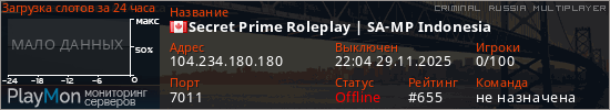 баннер для сервера crmp. Secret Prime Roleplay | SA-MP Indonesia