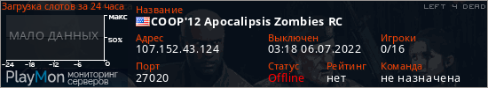 баннер для сервера l4d. COOP'12 Apocalipsis Zombies RC