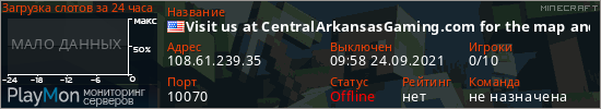 баннер для сервера minecraft. Visit us at CentralArkansasGaming.com for the map and announcements
