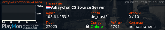 баннер для сервера css. Aikaycha! CS Source Server