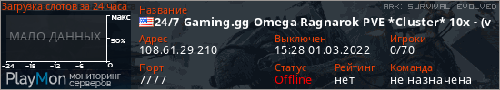баннер для сервера ark. 24/7 Gaming.gg Omega Ragnarok PVE *Cluster* 10x - (v343.19)
