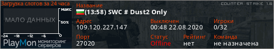 баннер для сервера cs. (13:58) SWC # Dust2 Only