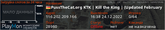 баннер для сервера cod4. PussTheCat.org KTK | Kill the King | (Updated February 20, 2022) | 167 Custom Maps | Round: 4/4 Event: Last King Standing