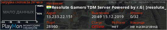 баннер для сервера cod4. Resolute Gamers TDM Server Powered by r.G| [resolutegamerz.com]