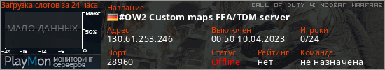баннер для сервера cod4. #OW2 Custom maps FFA/TDM server