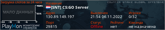 баннер для сервера csgo. [SNT] CS:GO Server