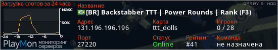 баннер для сервера garrysmod. [BR] Backstabber TTT | Power Rounds | Rank (F3)