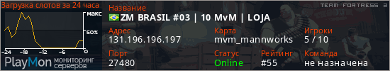 баннер для сервера tf2. ZM BRASIL #03 | 10 MvM | LOJA
