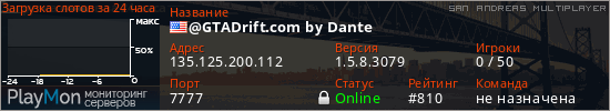 баннер для сервера samp. @GTADrift.com by Dante