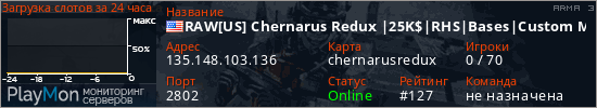 баннер для сервера arma3. RAW[US] Chernarus Redux |25K$|RHS|Bases|Custom Missions