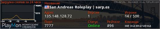 баннер для сервера crmp. San Andreas Roleplay | sarp.es