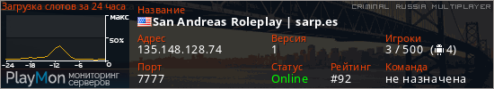 баннер для сервера crmp. San Andreas Roleplay | sarp.es