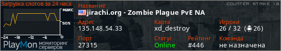 баннер для сервера cs. jirachi.org - Zombie Plague PvE NA