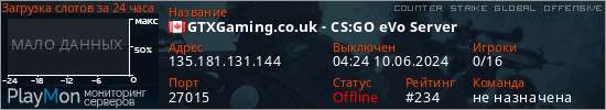 баннер для сервера csgo. GTXGaming.co.uk - CS:GO eVo Server