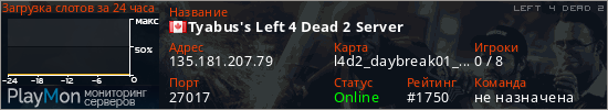 баннер для сервера l4d2. Tyabus's Left 4 Dead 2 Server