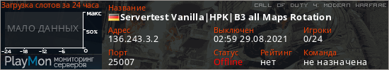 баннер для сервера cod4. Servertest Vanilla|HPK|B3 all Maps Rotation