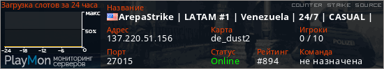 баннер для сервера css. ArepaStrike | LATAM #1 | Venezuela | 24/7 | CASUAL |