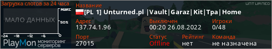 баннер для сервера unturned. [PL 1] Unturned.pl |Vault|Garaz|Kit|Tpa|Home
