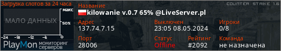 баннер для сервера cs. kilowanie v.0.7 65% @LiveServer.pl