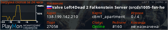 баннер для сервера l4d2. Valve Left4Dead 2 Falkenstein Server (srcds1005-fsn-hetz.421.44