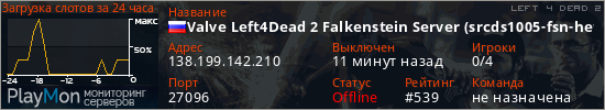 баннер для сервера l4d2. Valve Left4Dead 2 Falkenstein Server (srcds1005-fsn-hetz.421.82