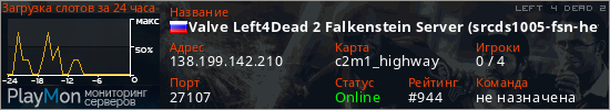 баннер для сервера l4d2. Valve Left4Dead 2 Falkenstein Server (srcds1005-fsn-hetz.421.93