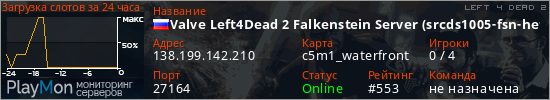 баннер для сервера l4d2. Valve Left4Dead 2 Falkenstein Server (srcds1005-fsn-hetz.421.15