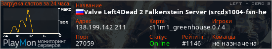 баннер для сервера l4d2. Valve Left4Dead 2 Falkenstein Server (srcds1004-fsn-hetz.421.45