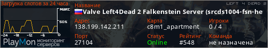 баннер для сервера l4d2. Valve Left4Dead 2 Falkenstein Server (srcds1004-fsn-hetz.421.90