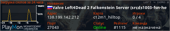 баннер для сервера l4d2. Valve Left4Dead 2 Falkenstein Server (srcds1003-fsn-hetz.421.29