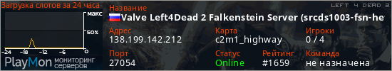баннер для сервера l4d2. Valve Left4Dead 2 Falkenstein Server (srcds1003-fsn-hetz.421.40