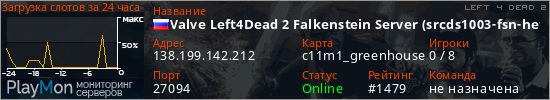 баннер для сервера l4d2. Valve Left4Dead 2 Falkenstein Server (srcds1003-fsn-hetz.421.80