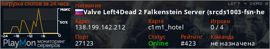 баннер для сервера l4d2. Valve Left4Dead 2 Falkenstein Server (srcds1003-fsn-hetz.421.10