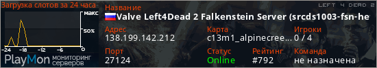 баннер для сервера l4d2. Valve Left4Dead 2 Falkenstein Server (srcds1003-fsn-hetz.421.11