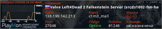 баннер для сервера l4d2. Valve Left4Dead 2 Falkenstein Server (srcds1002-fsn-hetz.421.34