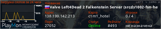 баннер для сервера l4d2. Valve Left4Dead 2 Falkenstein Server (srcds1002-fsn-hetz.421.38