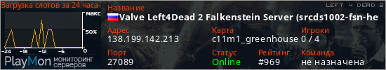 баннер для сервера l4d2. Valve Left4Dead 2 Falkenstein Server (srcds1002-fsn-hetz.421.75
