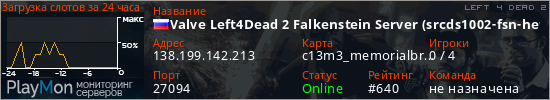 баннер для сервера l4d2. Valve Left4Dead 2 Falkenstein Server (srcds1002-fsn-hetz.421.80